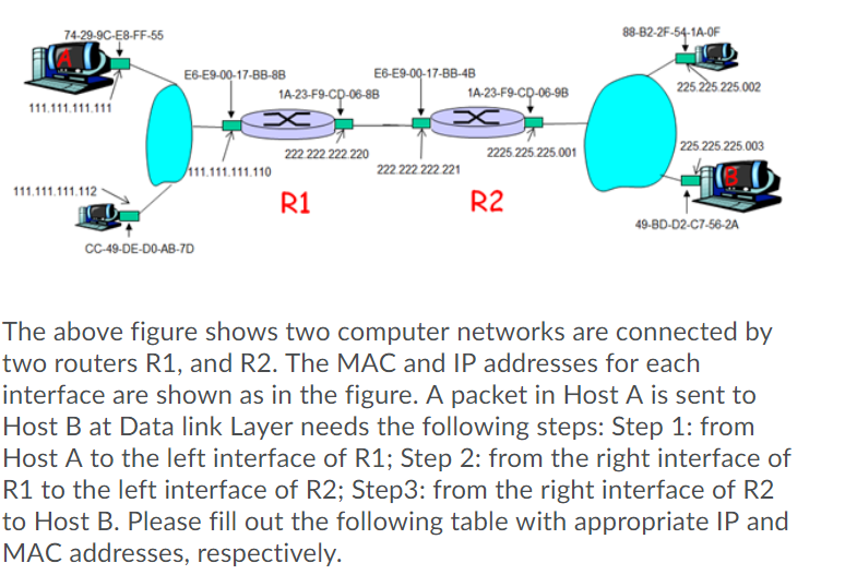 Solved 74-29-9C-E8-FF-55 88-B2-2F-54-1A-OF Eb-E9-00-17-BB-88 | Chegg.com