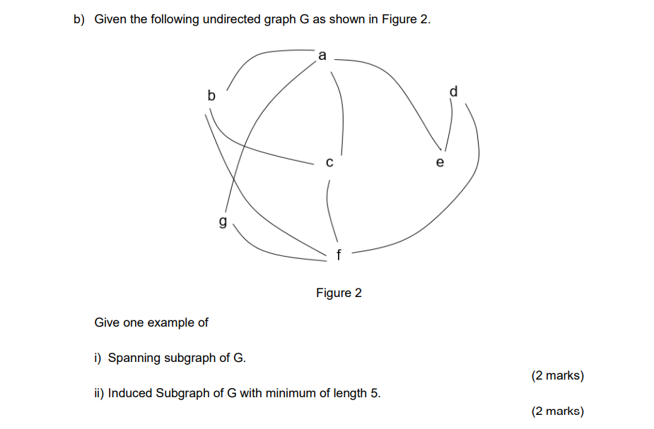 Solved B) Given The Following Undirected Graph G As Shown In | Chegg.com