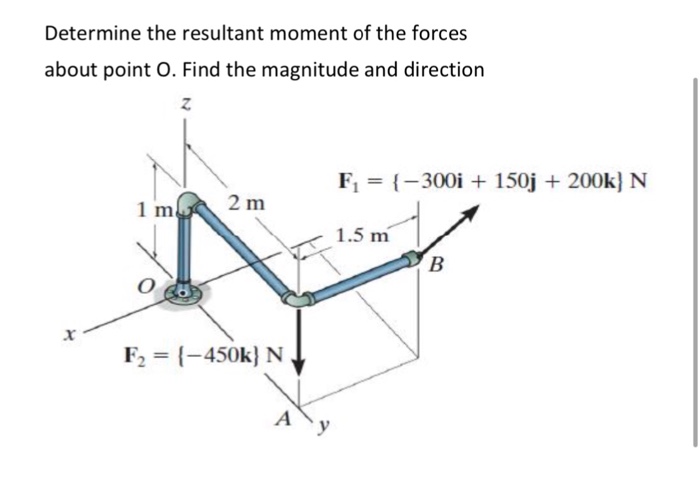 Solved Determine the resultant moment of the forces about | Chegg.com