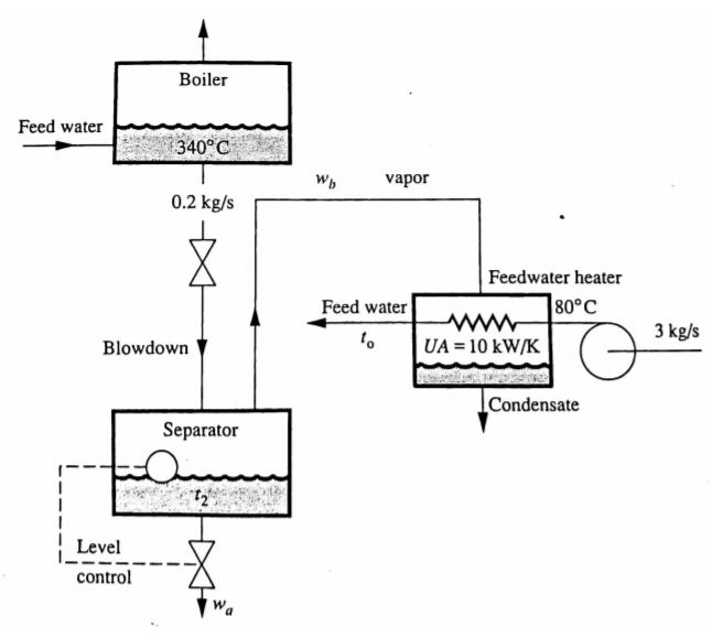 Solved Steam boilers sometimes use a continuous blowdown of | Chegg.com