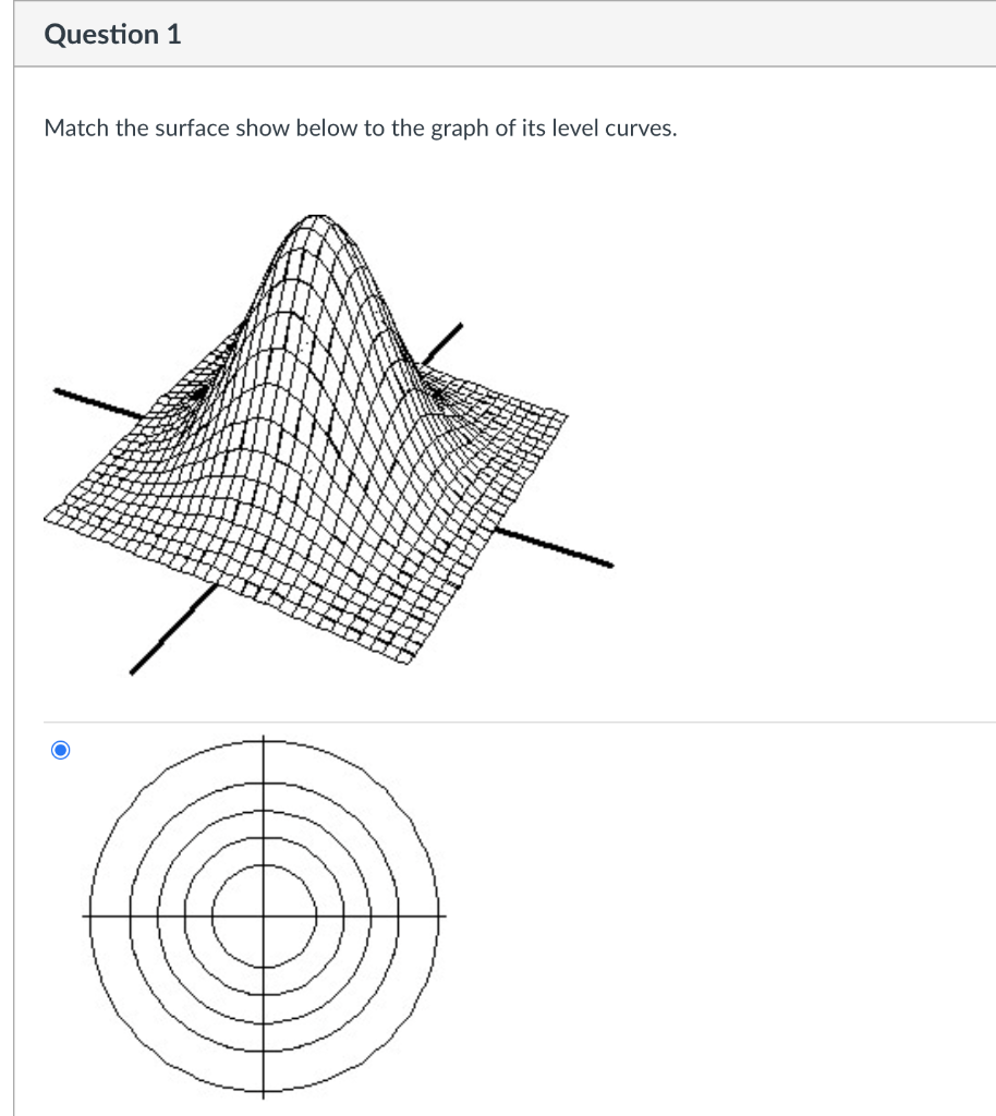 Solved Question 1 Match the surface show below to the graph | Chegg.com