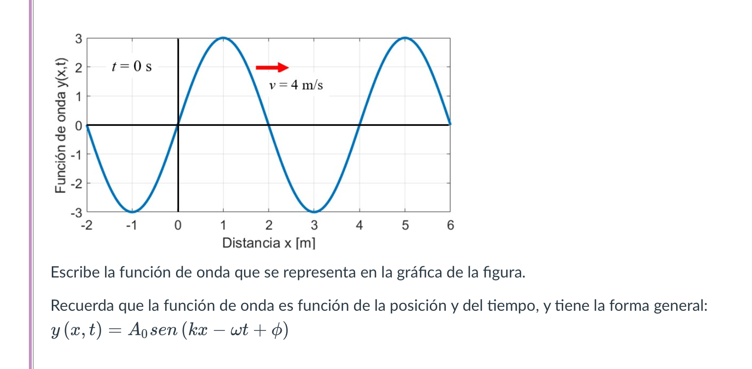 Escribe la función de onda que se representa en la gráfica de la figura. Recuerda que la función de onda es función de la pos