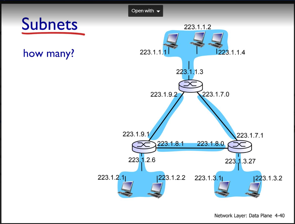 Open with Subnets 223.1.1.2 how many? 223.1.1.11 1223.1.1.4 223.1.1.3 X 223.1.9.2 223.1.7.0 223.1.9.1 223.1.7.1 223.1.8.1 223