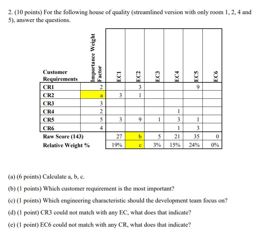 Solved 2. (10 points) For the following house of quality | Chegg.com