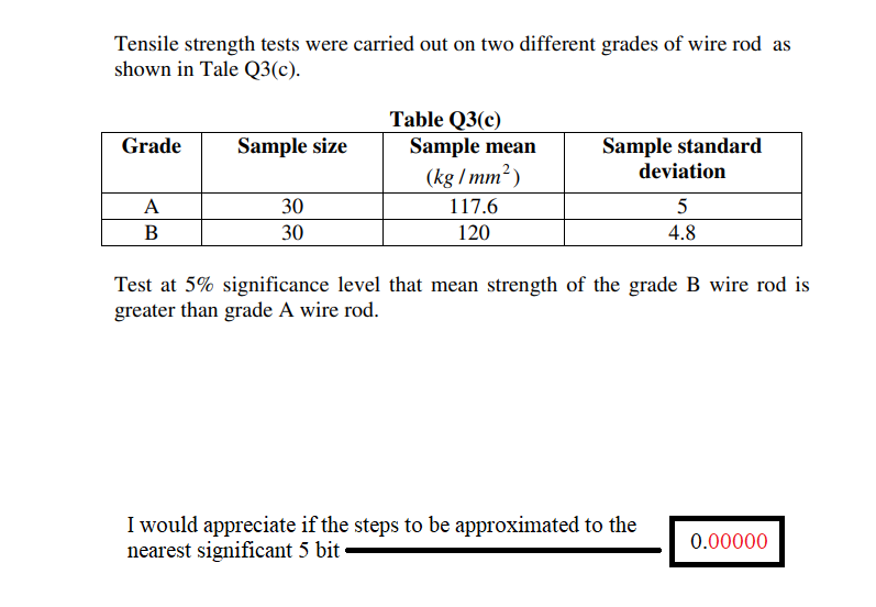 Solved Tensile strength tests were carried out on two | Chegg.com