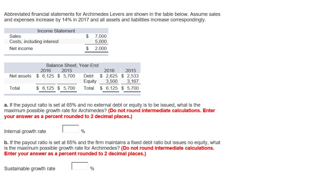 Solved Abbreviated financial statements for Archimedes | Chegg.com