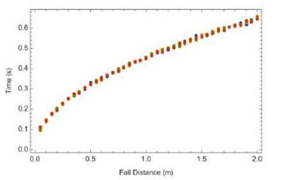 Solved The ball is dropped from a height of 2.00 m. (The | Chegg.com