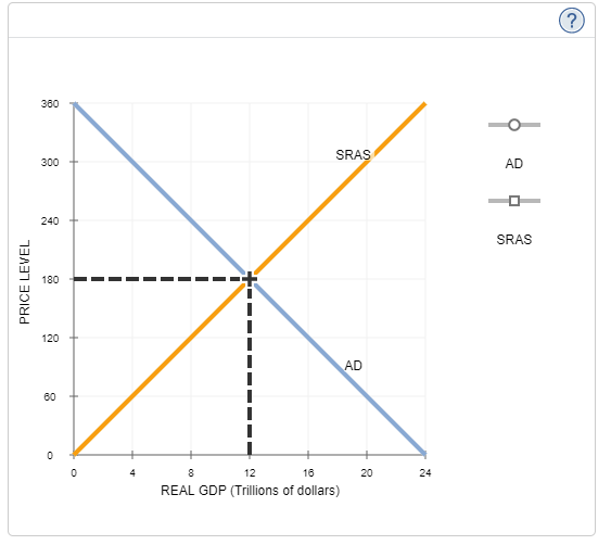 Solved The following graph shows the aggregate demand curve | Chegg.com