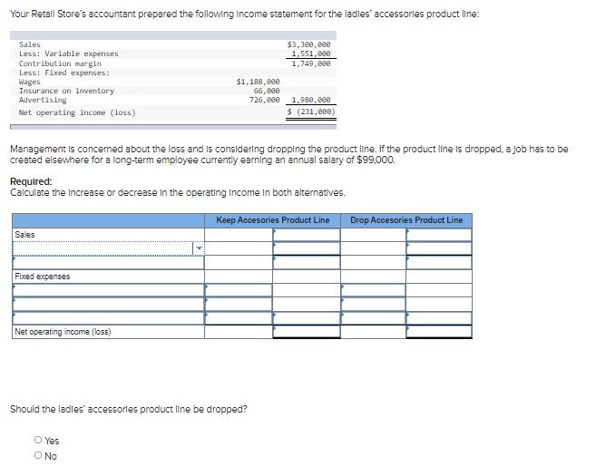 Solved Your Retail Store's accountant prepared the following | Chegg.com