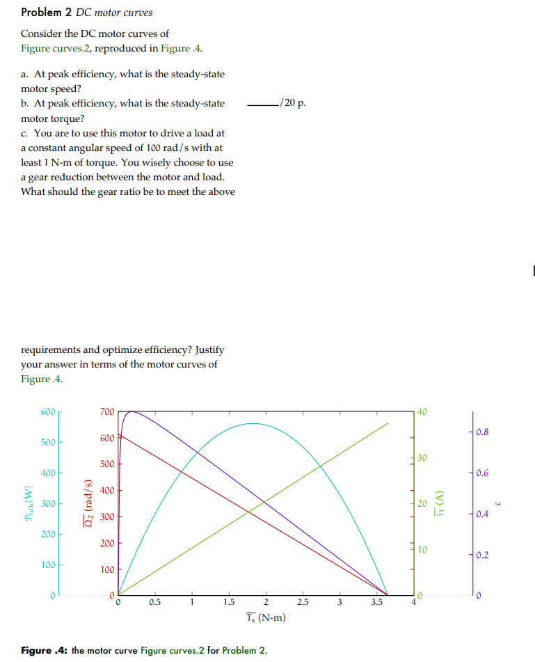 Solved Problem 2 DC motor curves Consider the DC motor | Chegg.com