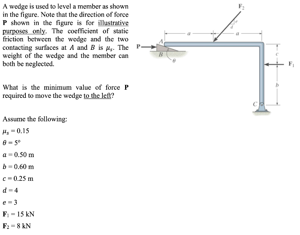 Solved A Wedge Is Used To Level A Member As Shown In The | Chegg.com