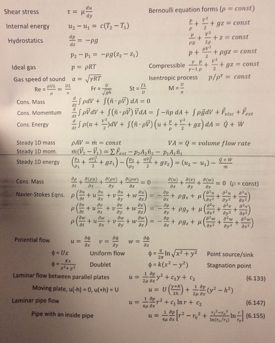 Solved Bernoulli equation forms (p const) Shear stress dy | Chegg.com