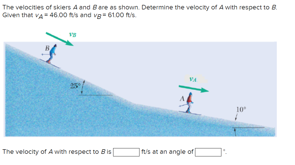 Solved The velocities of skiers A and B are as shown. | Chegg.com