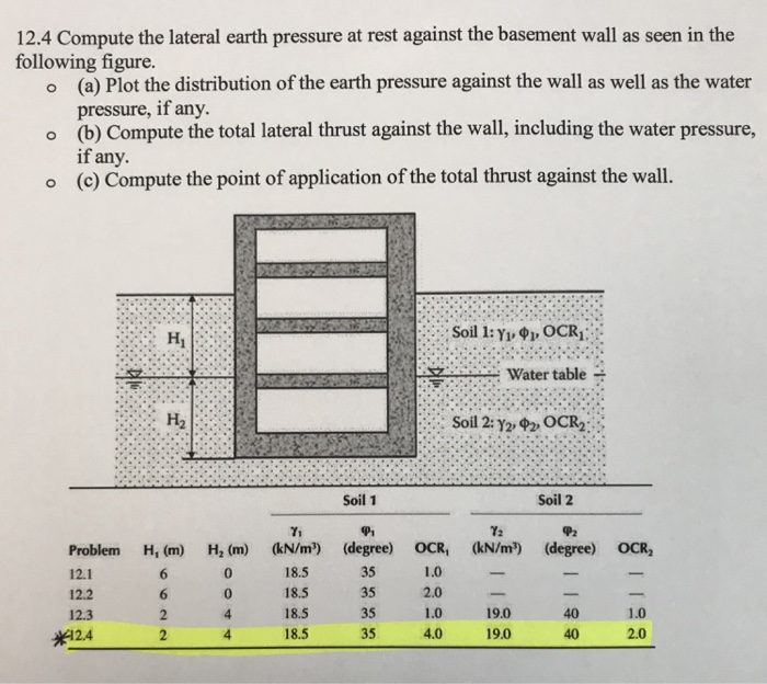 Solved 12.4 Compute the lateral earth pressure at rest | Chegg.com