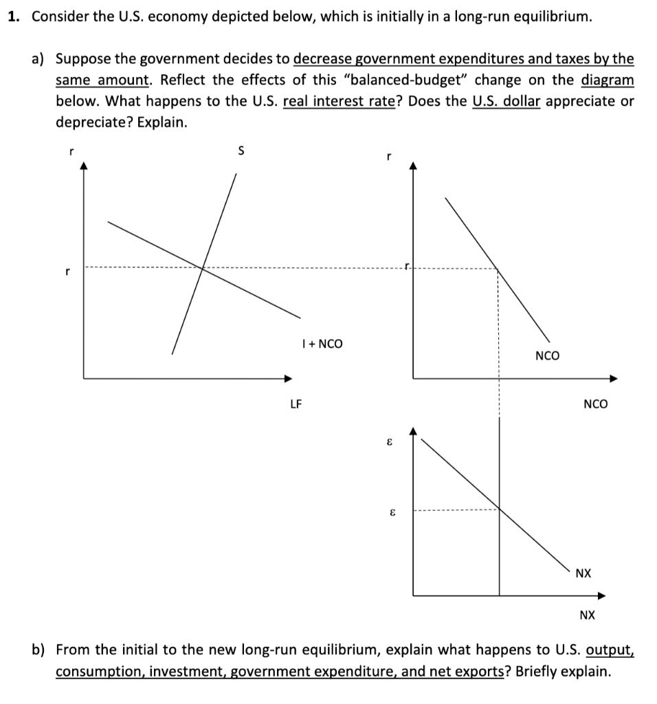 Solved Consider The U.S. Economy Depicted Below, Which Is | Chegg.com