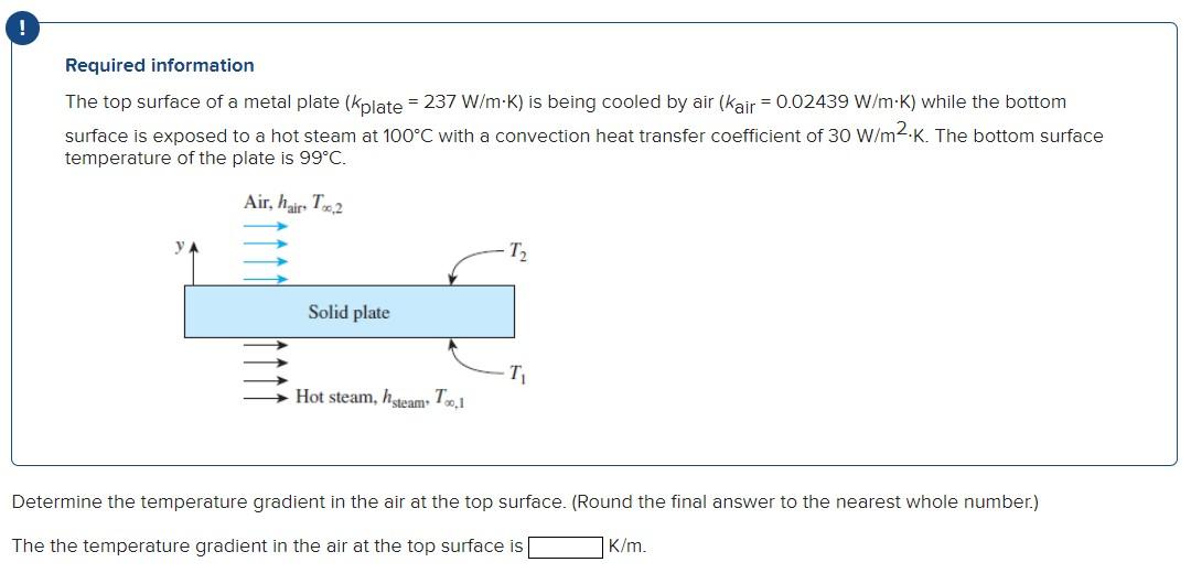 Solved Required information The top surface of a metal plate