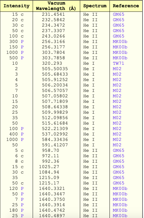 NIST Standard Reference Database 10