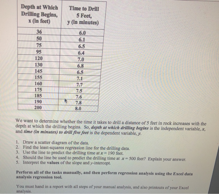 Solved Depth at Which Time to Drill Drilling Begins, 5 Feet,