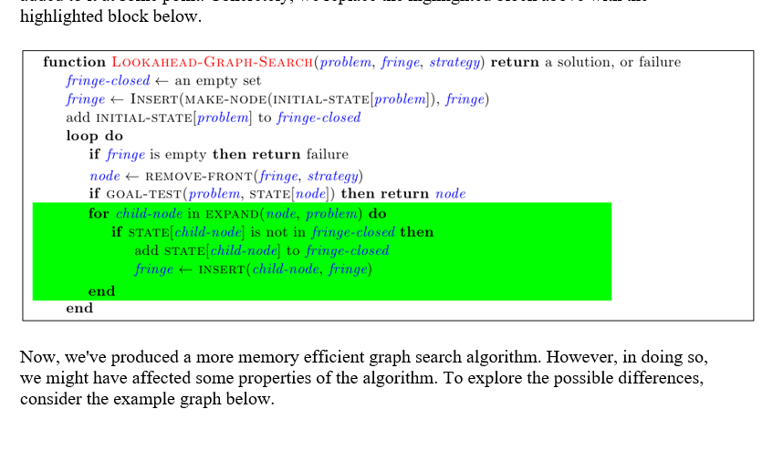 Using GRAPH-SEARCH, when a node is expanded it is | Chegg.com