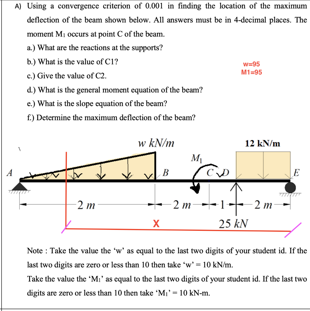Solved the udl (rectangle)will be extand c1,c2 is constant | Chegg.com