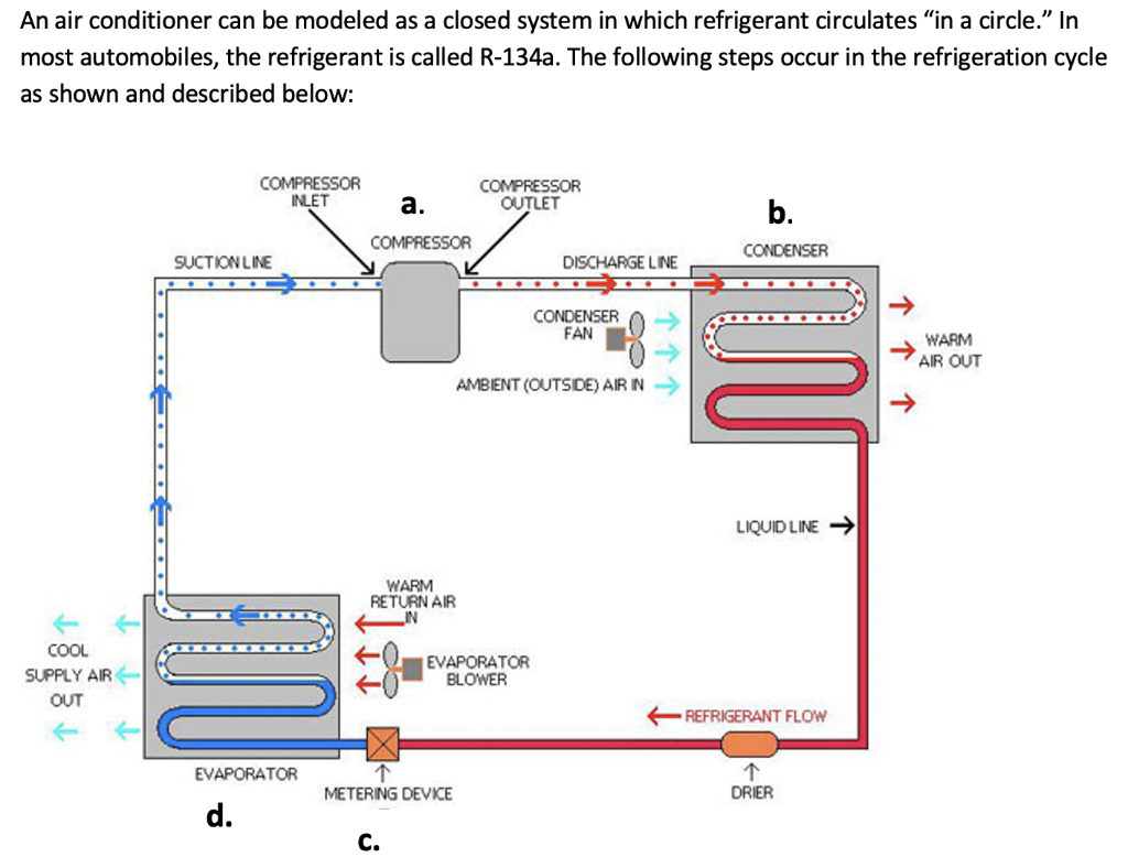 An air conditioner can be modeled as a closed system | Chegg.com