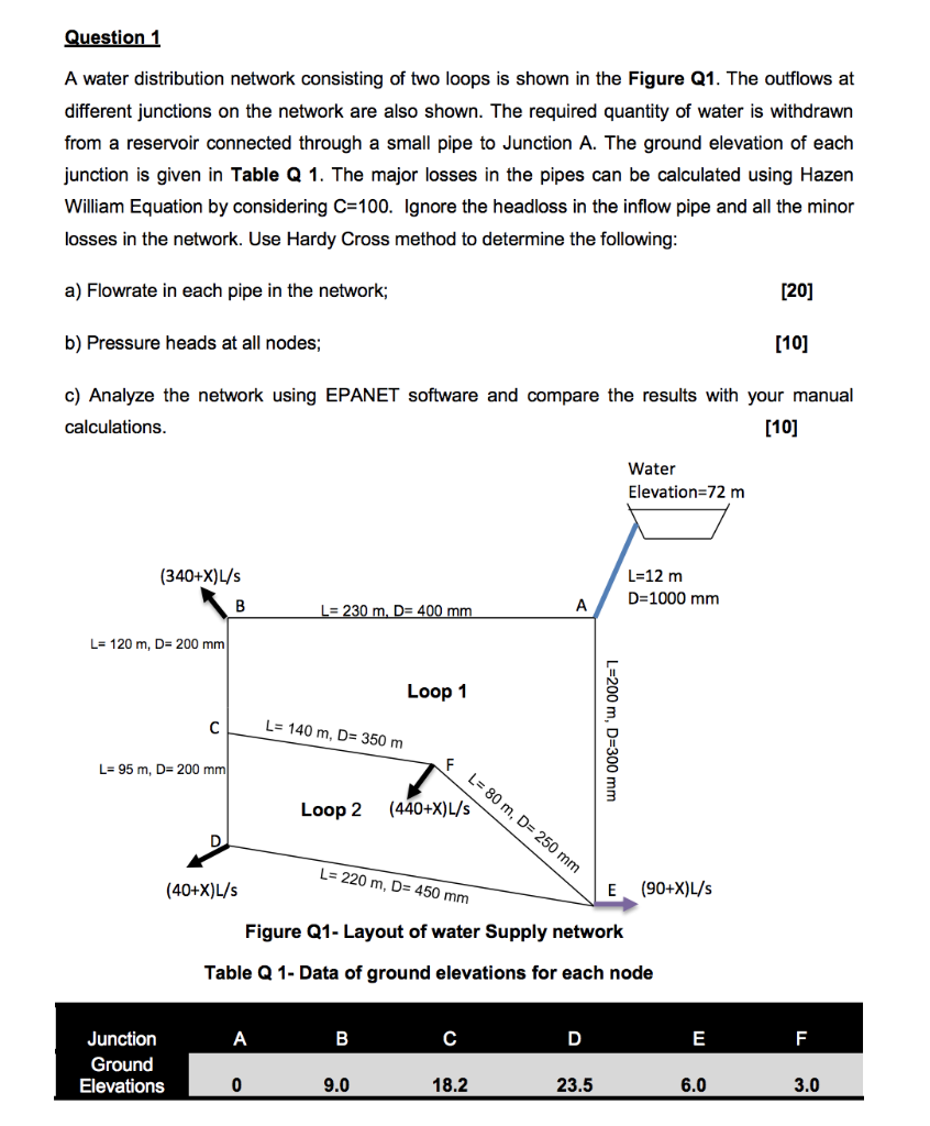 Solved Question 1 A water distribution network consisting of | Chegg.com