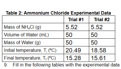 ammonium chloride experimental solved