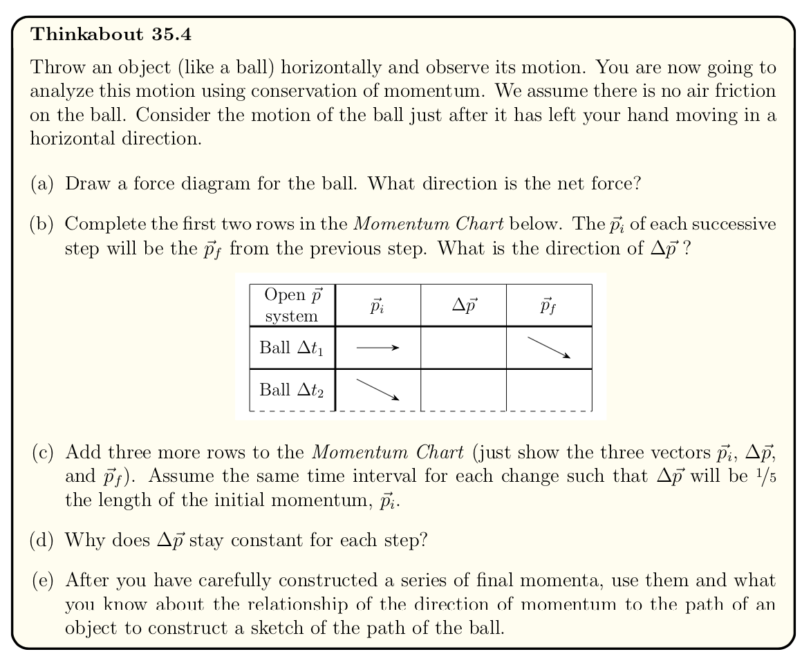 Solved Throw an object (like a ball) horizontally and