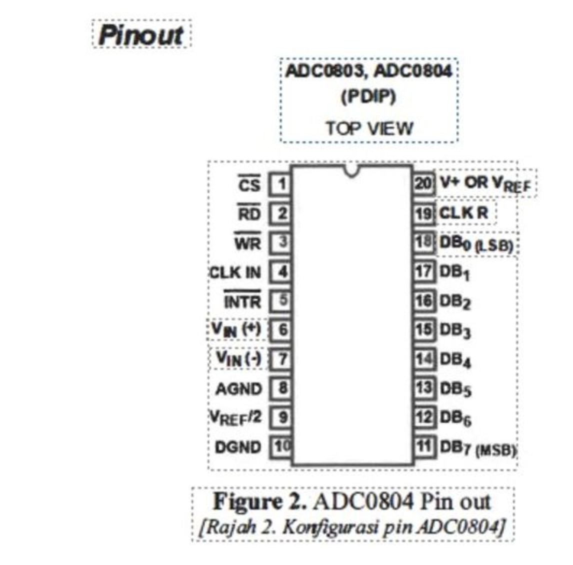 Adc0804 Adc Introduction Pinout Features And Example 2524