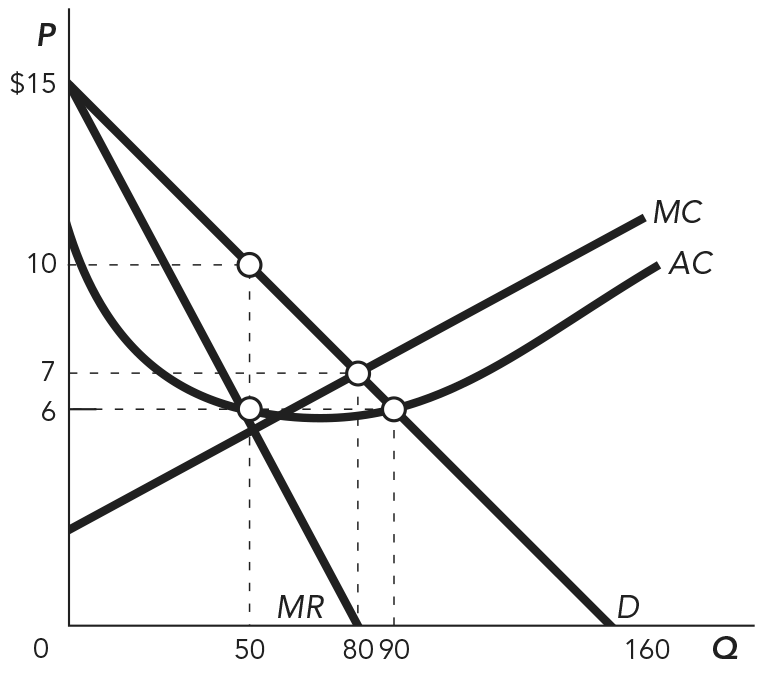 Solved Suppose the figure represents a firm that is | Chegg.com