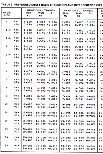 35-S1: First, a) find the upper and lower deviation | Chegg.com