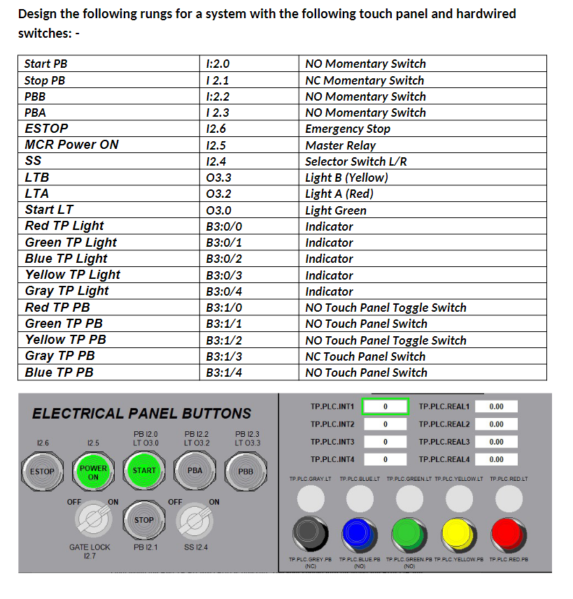 Solved Design the following rungs for a system with the | Chegg.com