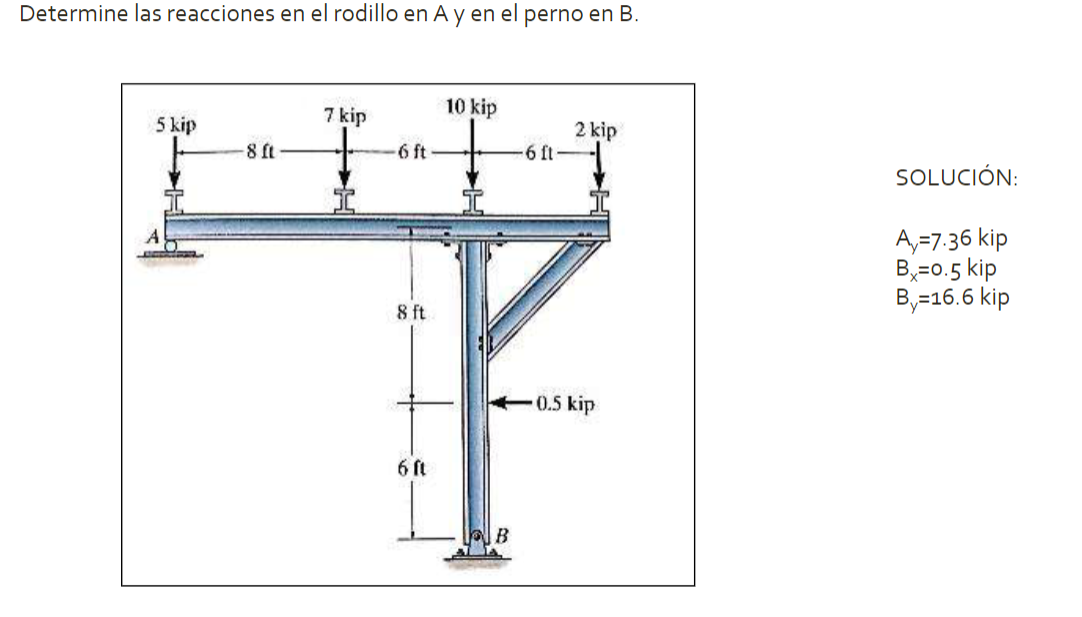 Determine las reacciones en el rodillo en \( \mathrm{A} \) y en el perno en \( \mathrm{B} \). SOLUCIÓN: \[ \begin{array}{l} A