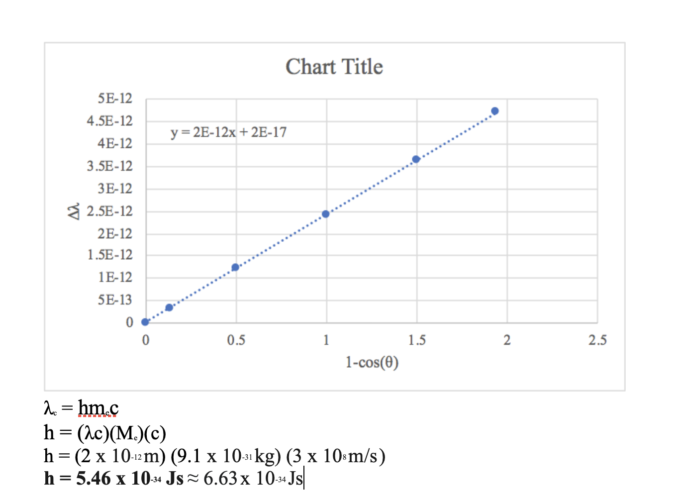 Solved Given the following Graph and data, keeping the | Chegg.com