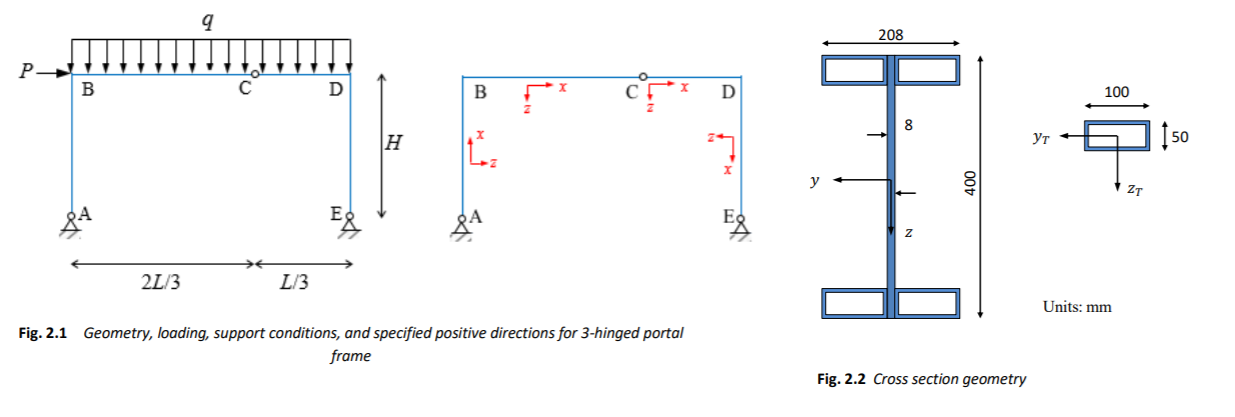 Solved Q2.1: Draw the normal force, shear force, and moment | Chegg.com