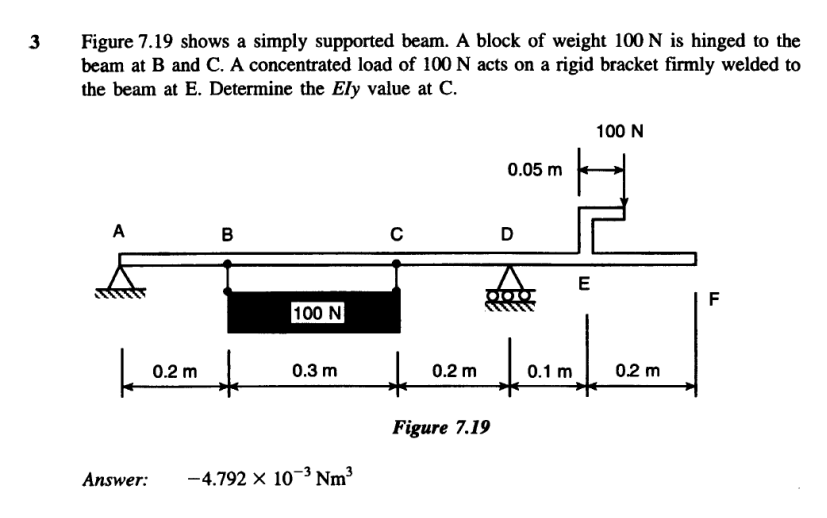 Solved 3 Figure 7.19 shows a simply supported beam. A block | Chegg.com