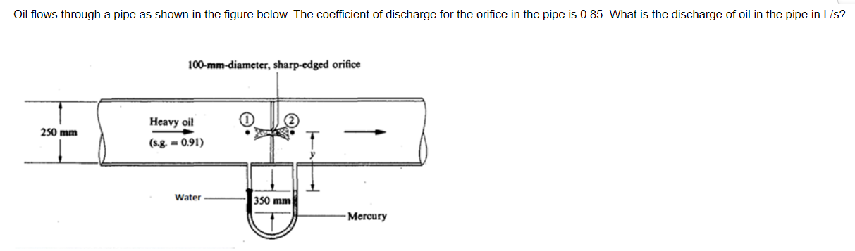 Solved Oil flows through a pipe as shown in the figure | Chegg.com