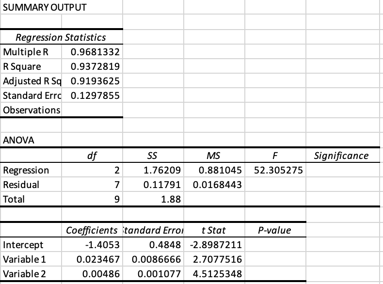 Solved 47. Analyzing College Grad Point Average. Recall that | Chegg.com