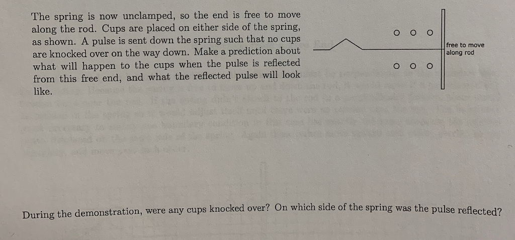 Spring Pole Rotation Problem Solved Reflections from a Boundary Demonstration A spring is | Chegg.com
