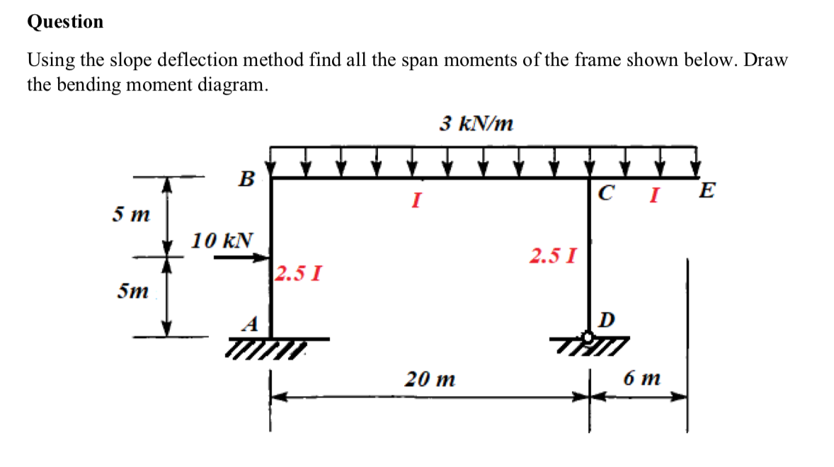 Solved Question Using the slope deflection method find all | Chegg.com