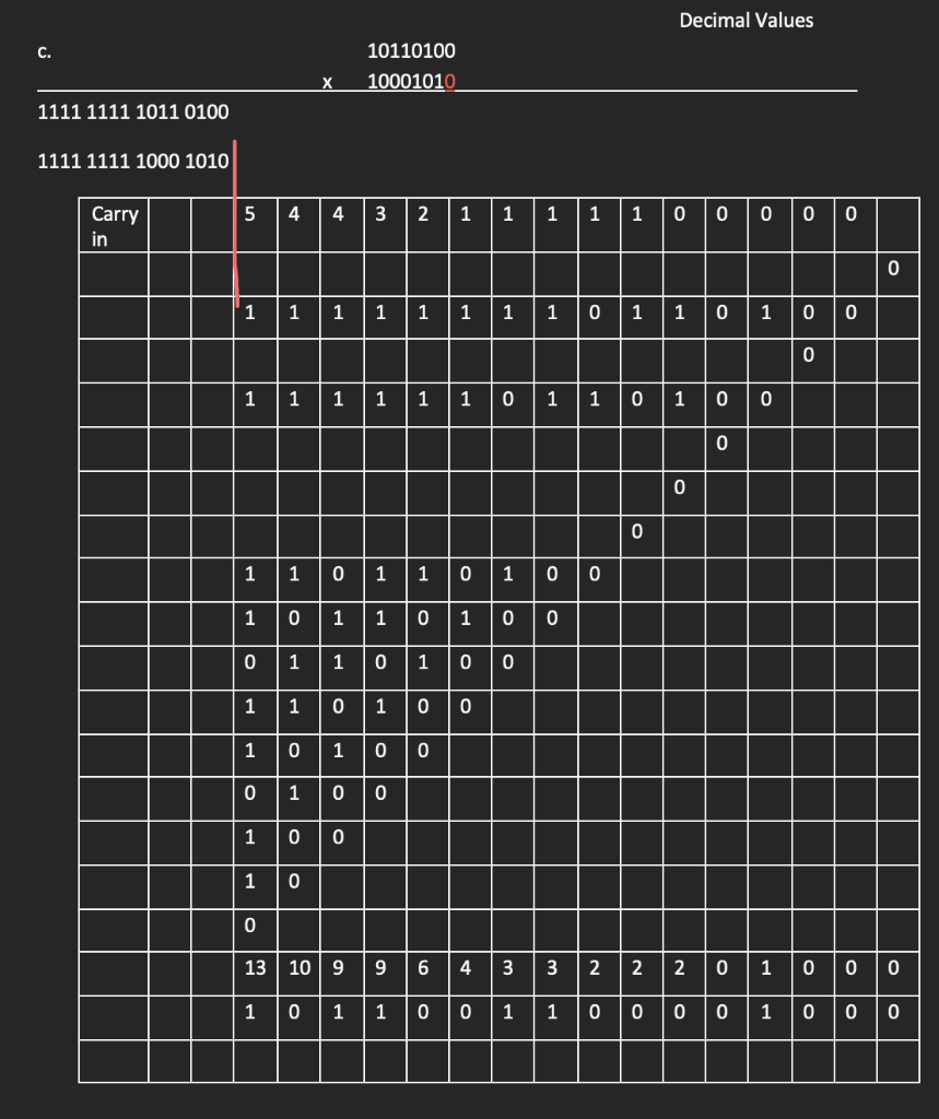Solved 2. Multiply the following 8 bit two's complement | Chegg.com