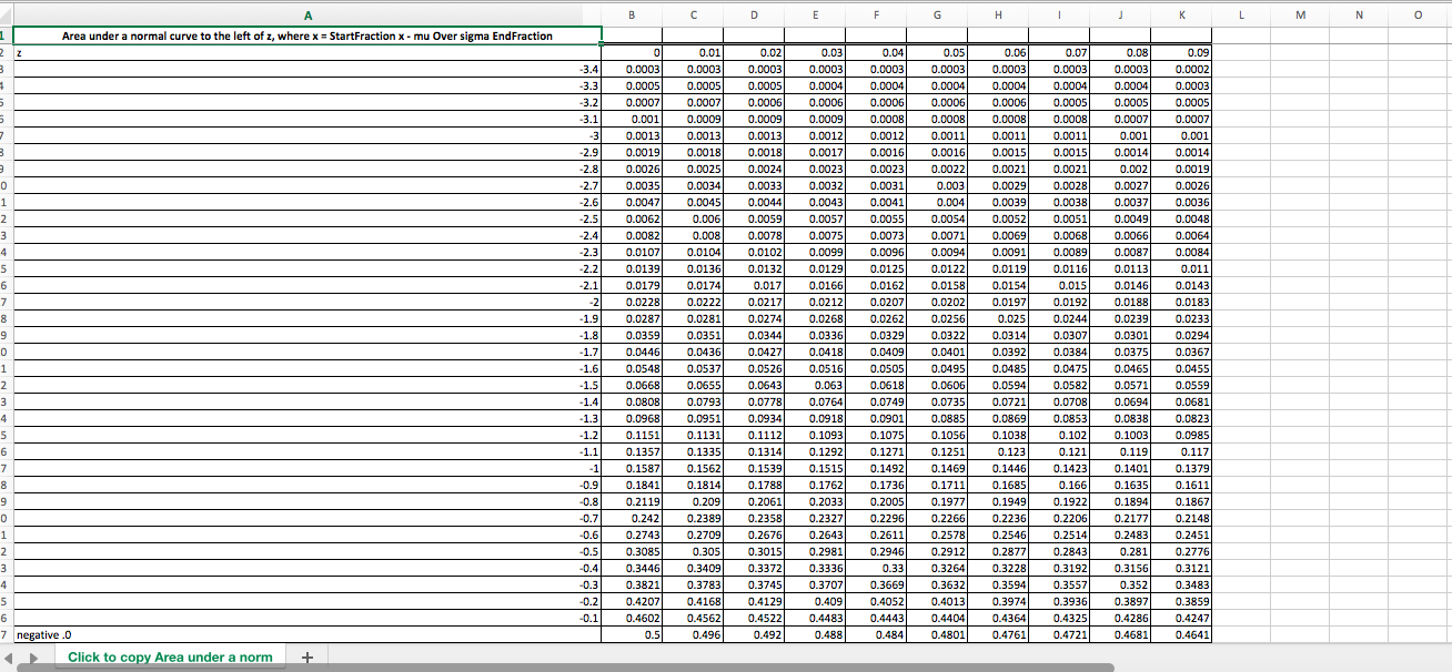 Solved Find the percent of the total area under the standard 