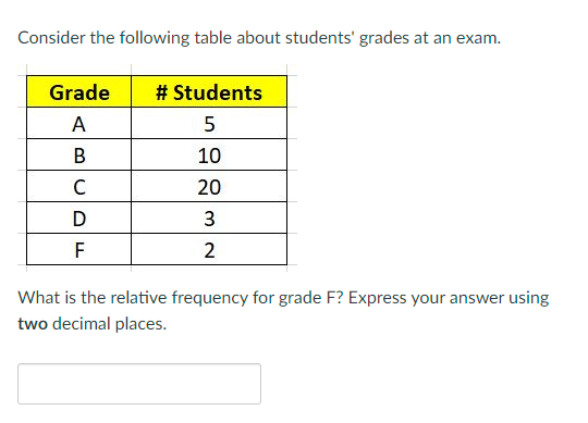 Solved Consider the following table about students' grades | Chegg.com