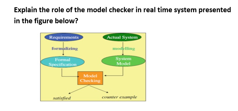 Solved Explain the role of the model checker in real time | Chegg.com