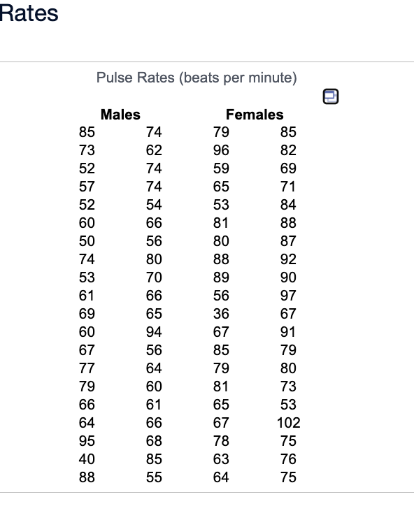 Solved Pulse Rates (beats per minute)Refer to the