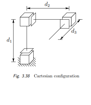d2 3 Fig. 3.38 Cartesian configuration | Chegg.com