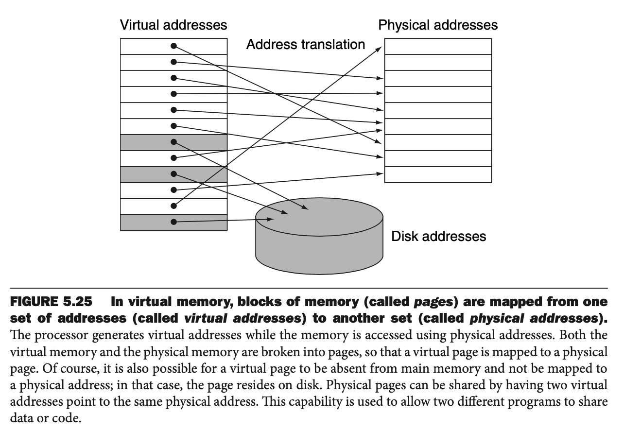 solved-page-tables-require-fairly-large-amounts-of-memory-chegg