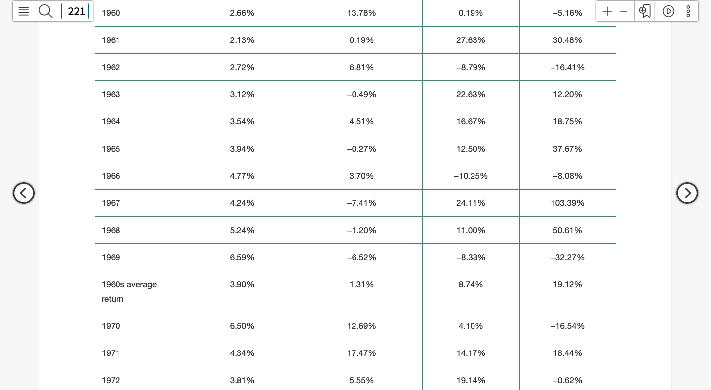 Historical Returns. Calculate The Arithmetic | Chegg.com