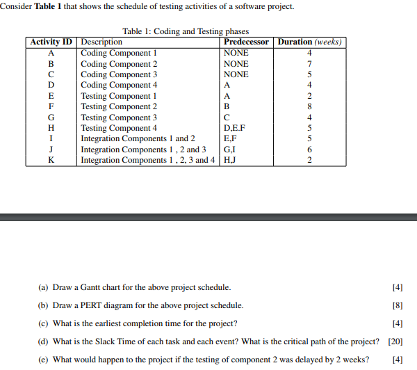 Solved Consider Table 1 that shows the schedule of testing | Chegg.com