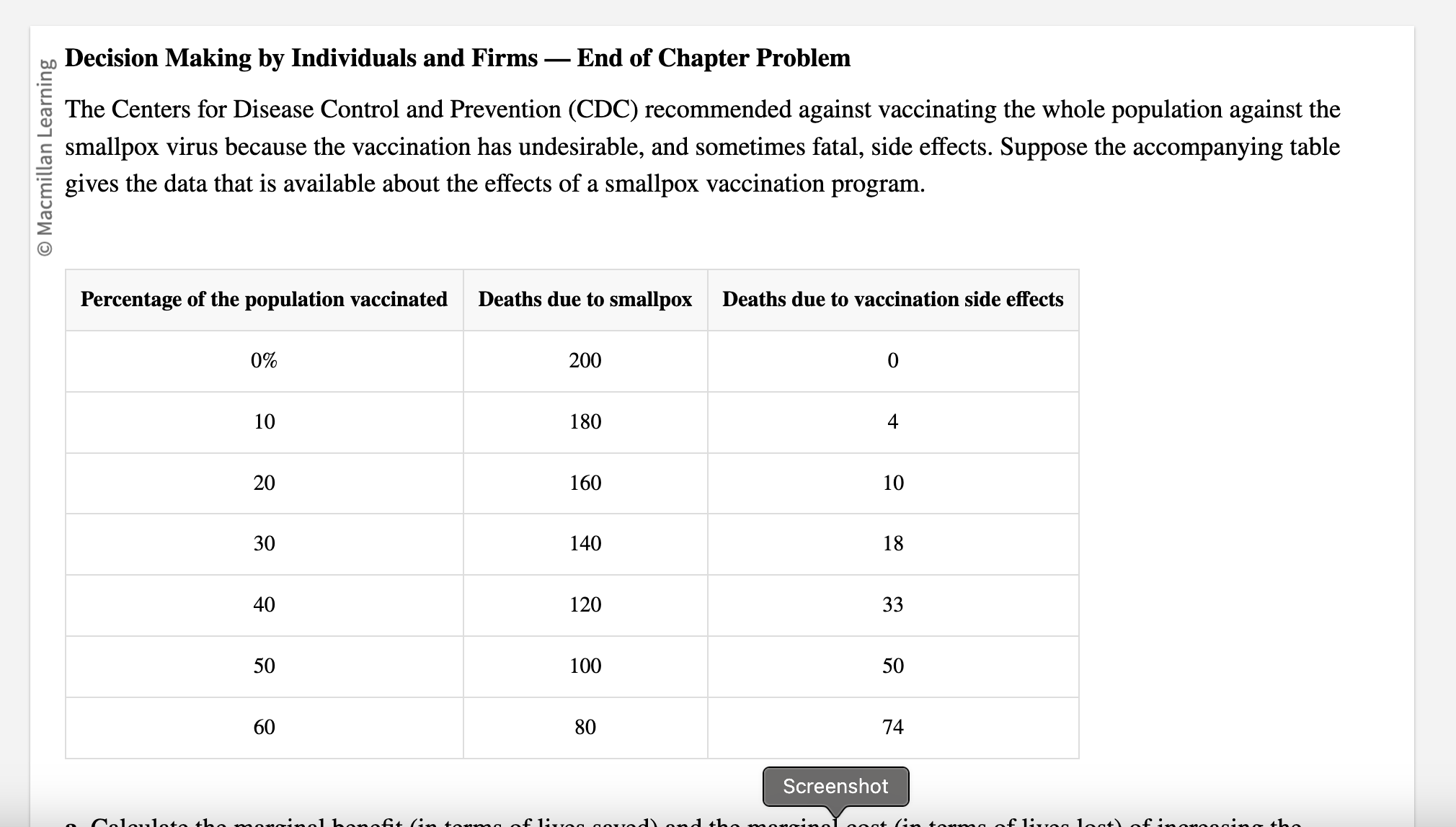 Solved Decision Making By Individuals And Firms — End Of | Chegg.com